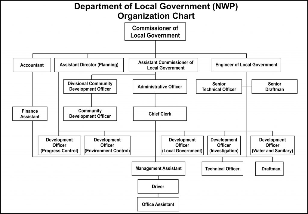 About – Department of Local Government (NWP)